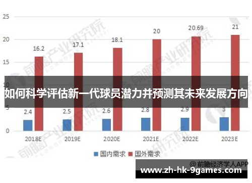 如何科学评估新一代球员潜力并预测其未来发展方向 如何科学评估新一代球员潜力并预测其未来发展方向