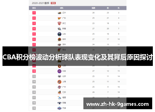 CBA积分榜波动分析球队表现变化及其背后原因探讨