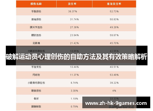 破解运动员心理创伤的自助方法及其有效策略解析