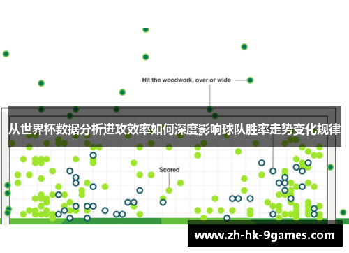 从世界杯数据分析进攻效率如何深度影响球队胜率走势变化规律 从世界杯数据分析进攻效率如何深度影响球队胜率走势变化规律