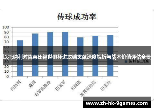 以托纳利对阵莱比锡世俱杯进攻端贡献深度解析与战术价值评估全景 以托纳利对阵莱比锡世俱杯进攻端贡献深度解析与战术价值评估全景