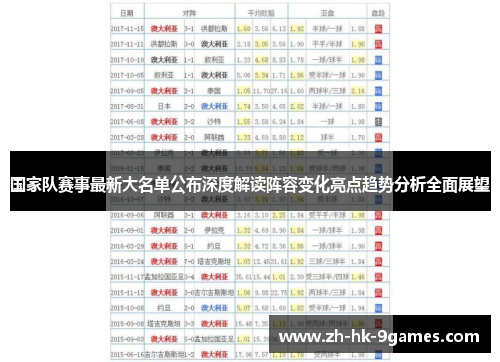 国家队赛事最新大名单公布深度解读阵容变化亮点趋势分析全面展望 国家队赛事最新大名单公布深度解读阵容变化亮点趋势分析全面展望