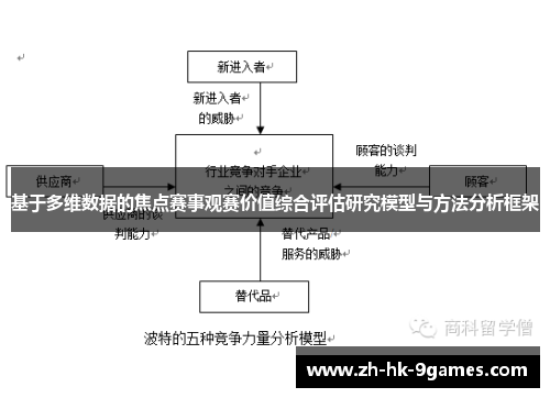 基于多维数据的焦点赛事观赛价值综合评估研究模型与方法分析框架
